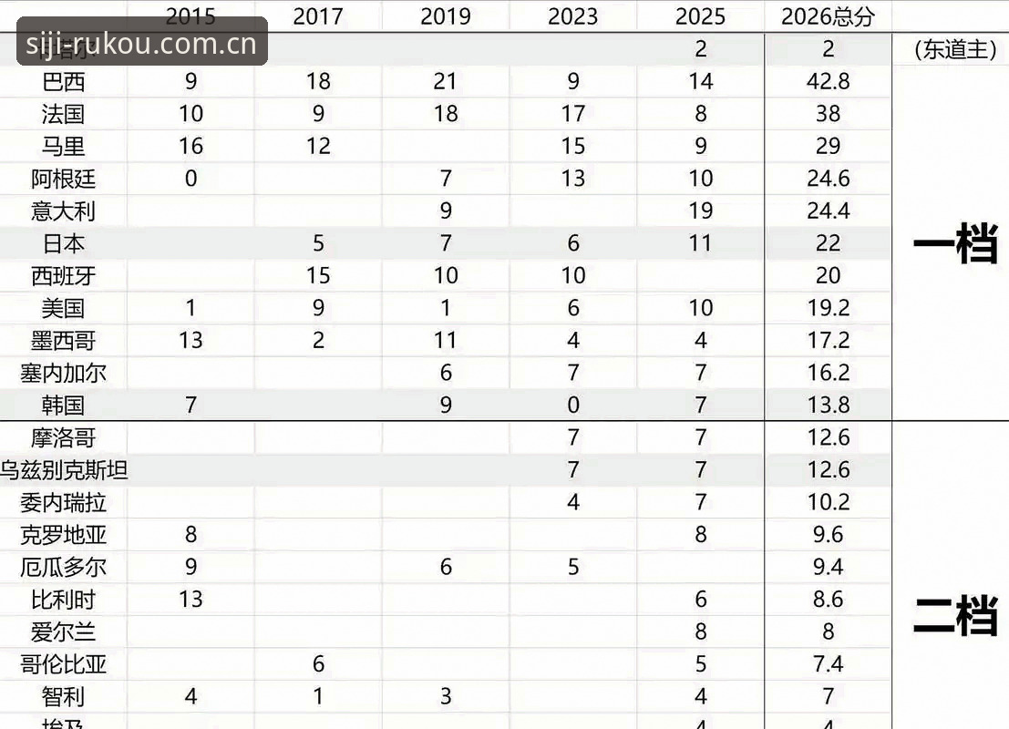 四季官网打不开 3大关键看点:U17世界杯抽签揭晓,中国男女足分组形势深度分析