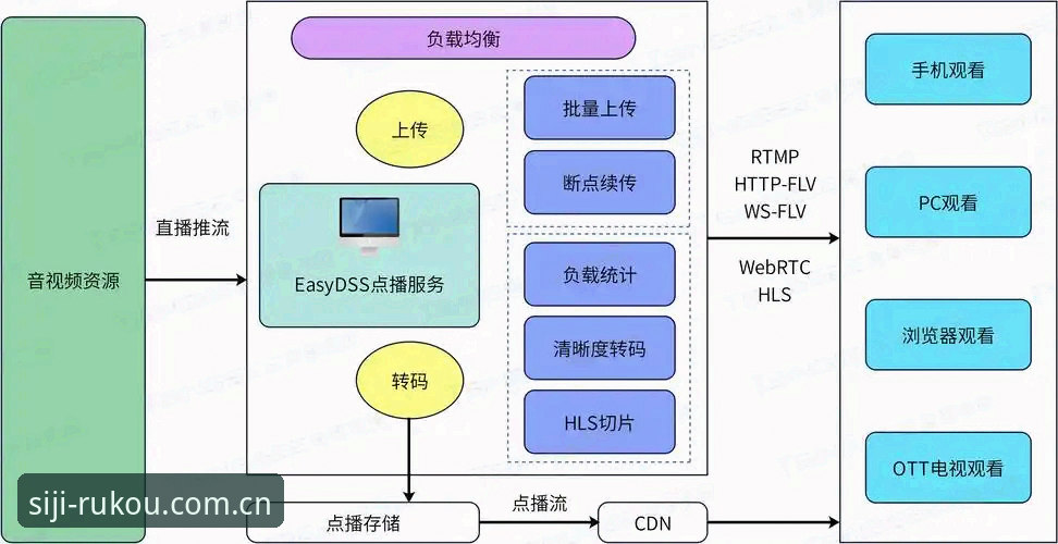 四季官网平台全面评测：入口打不开的深度分析与创新解决方案